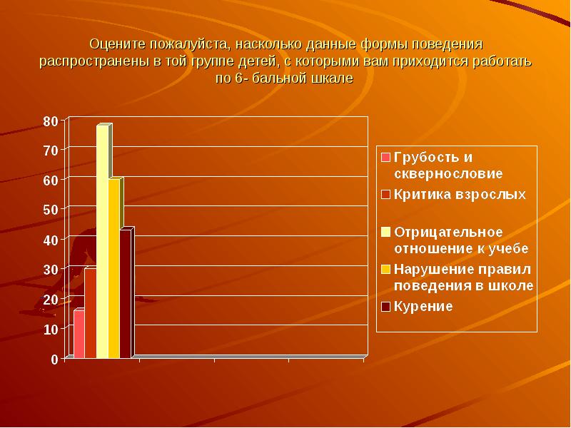 Оцените пожалуйста