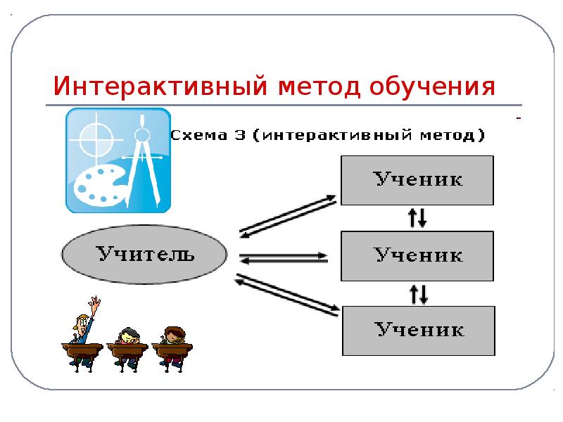 Интерактивная технология обучения презентация