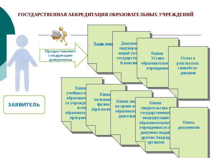 Наличие государственной аккредитации