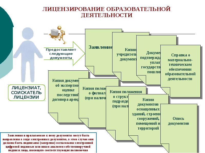 Порядок образовательного учреждения. Процедуры лицензирования общеобразовательной организации.. Схема лицензирования образовательной организации. Схема получения лицензии на образовательную деятельность. Порядок лицензирования деятельности.