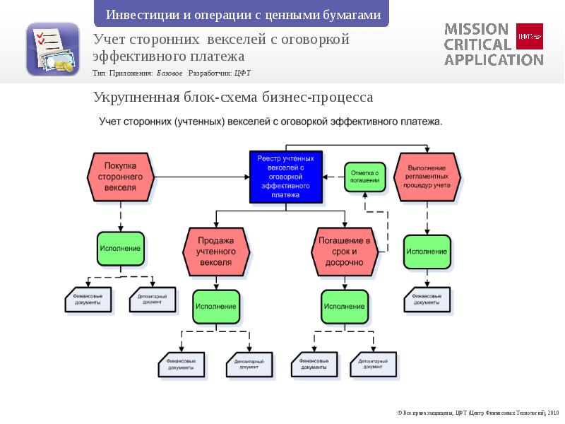 Вексельная схема покупки недвижимости