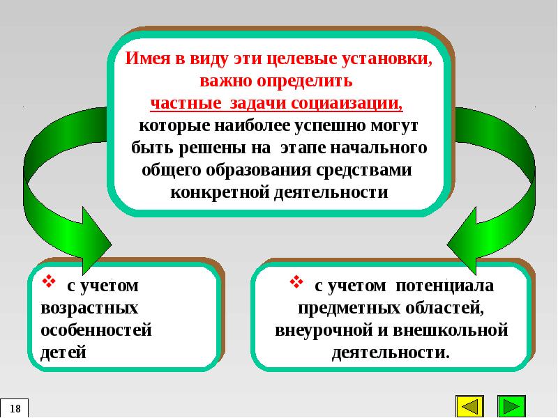 Условия социализации младших школьников