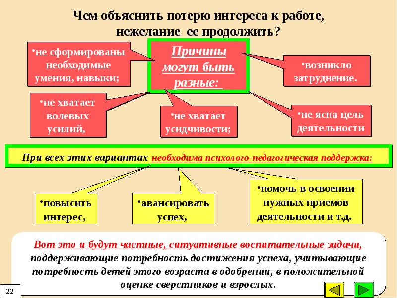 Условия социализации младших школьников. Социализация младших школьников.