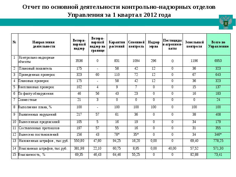 Презентация по итогам работы