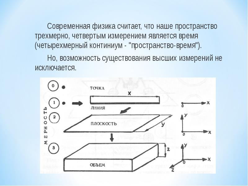 Глубина пространства и объем предметов их трехмерность на картине условны