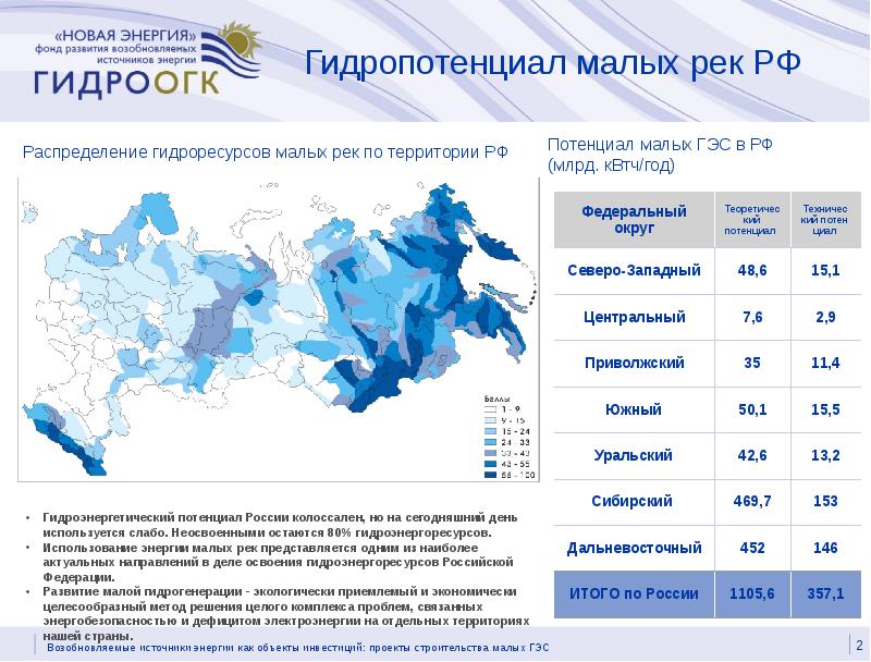 Инвестиционные проекты алтайского края