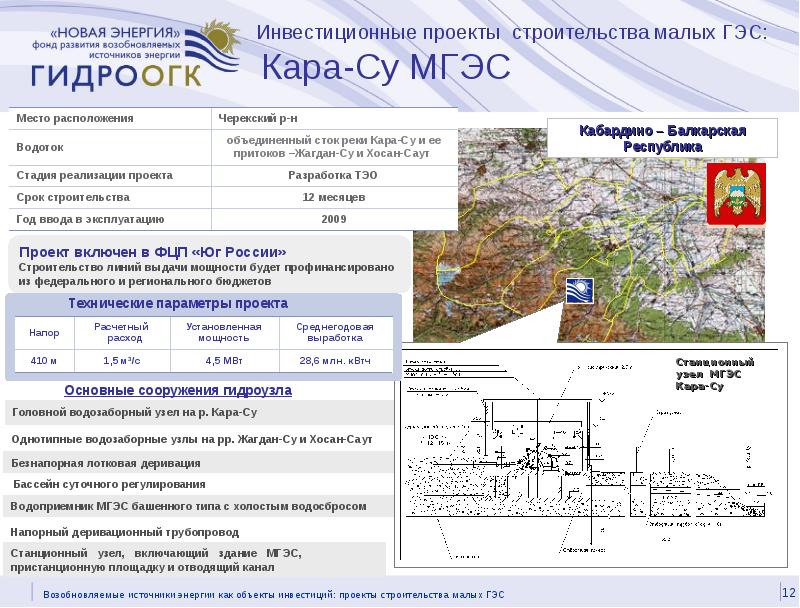 Презентация городские электрические сети