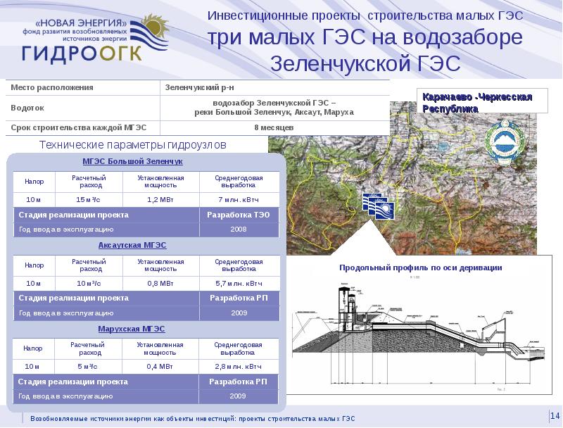 Инвестиционные проекты амурская область