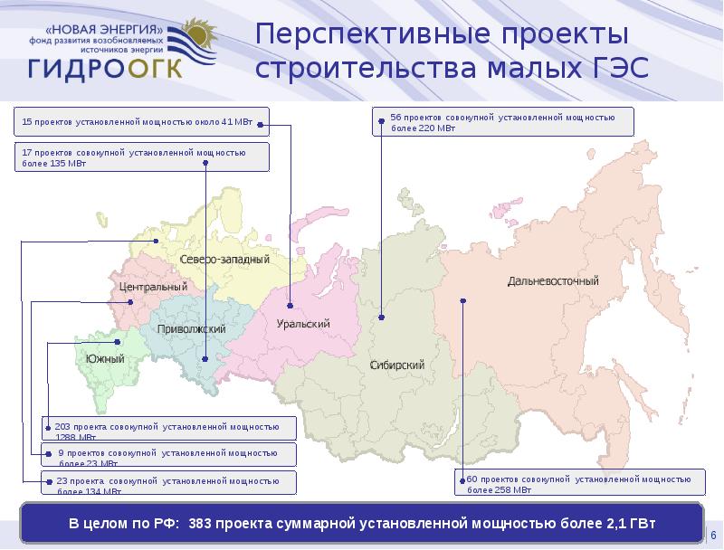 Перспективные проекты для инвестиций