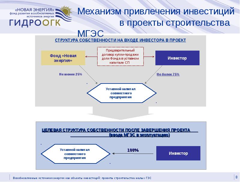 Новые инвестиционные проекты 1704