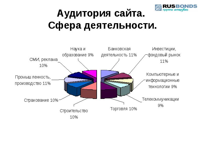 Сфера деятельности проекта