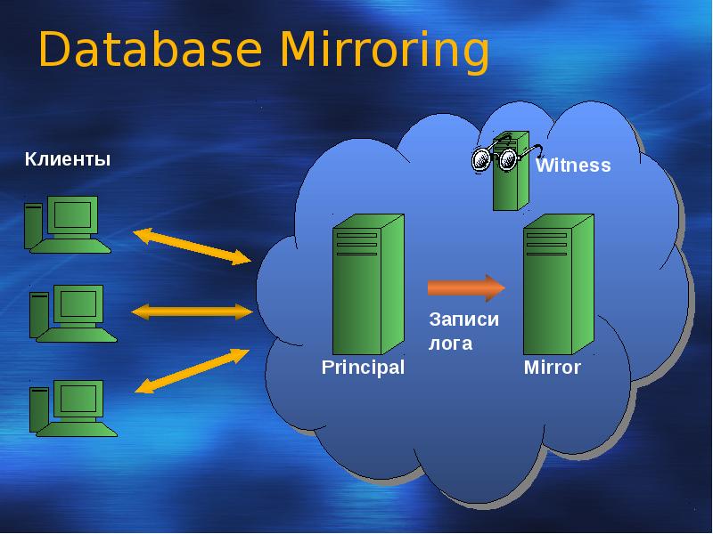 Database mirroring. Database mirroring