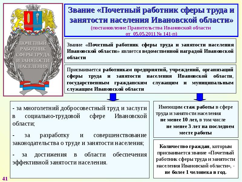 Трудовая область. Характеристика Ивановской области. Экономика Ивановской области. Историческое событие в Ивановской области. Важные исторические события Ивановской области.