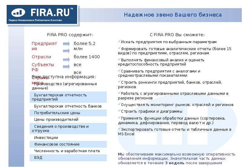 Обновить данные. 1с-битрикс: управление сайтом малый бизнес. Архитектура системы. Общая характеристика специального языка. 1с предприятие и битрикс интеграция.