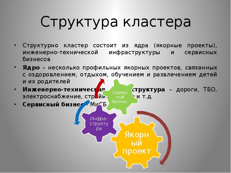 Состав кластеров. Структура кластера. Ядро кластера. Проекты кластеров в Республике Алтай. Ядро кластера профессионалитет.