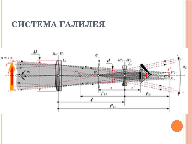 Схема телескопа галилея