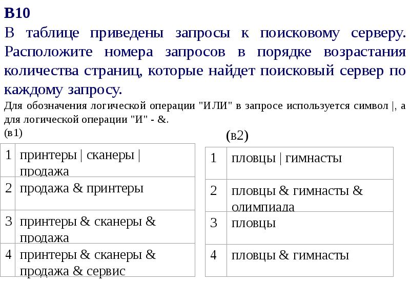 Расположите запросы к поисковому серверу. Hfcgjkj;BNT yjvthfpfghjcjd d gjhzlrt djphfcnfybz. Обозначения запросов. Номера запросов в порядке возрастания. Номера запросов в порядке возрастания количества.