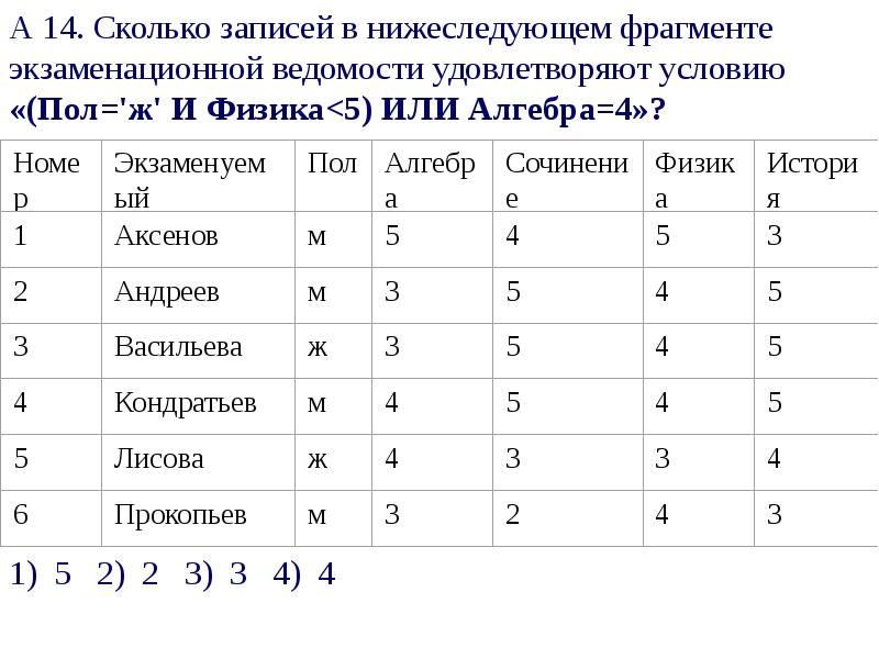 Сколько записей удовлетворяет условию