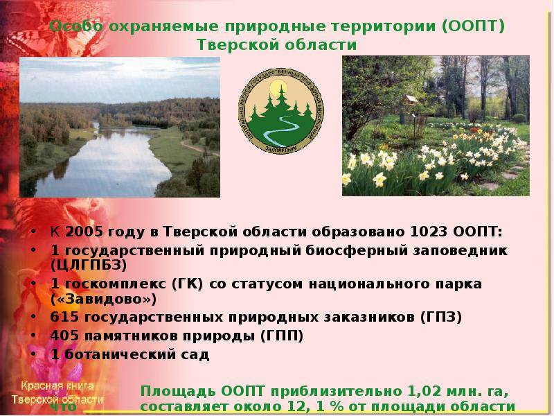 Охраняемые природные территории нижегородской области