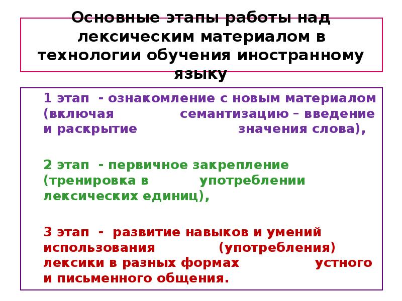 Способы презентации новой лексики