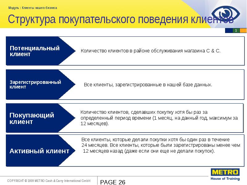 Ооо клиента