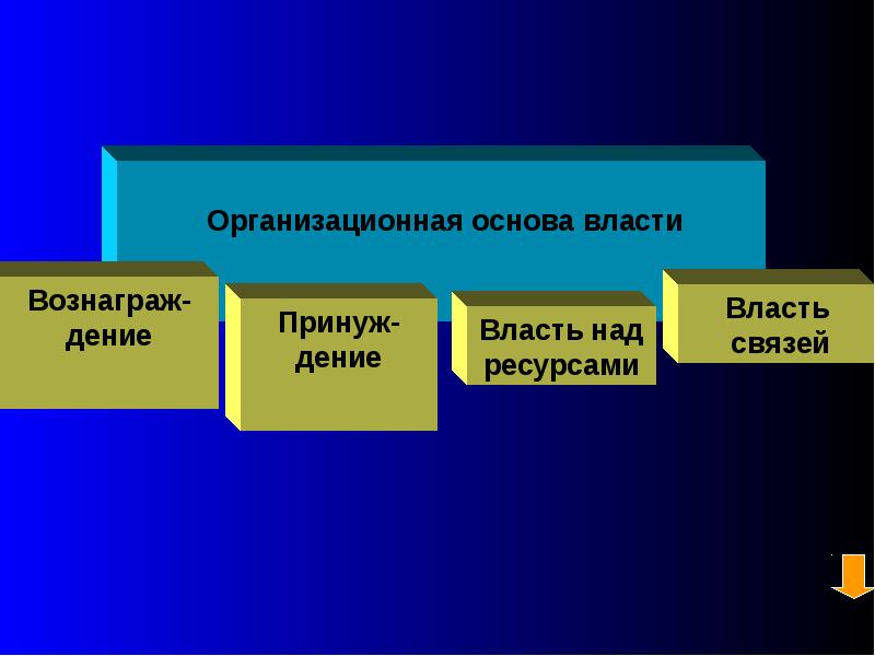 Основа власти. Основы власти. Слайд ўрмон.