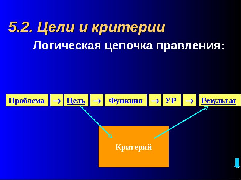 Логическая цель. Критерий в логике. Цепочка правления в экономике. Критерии логической формы. Категории и критерии в логике.