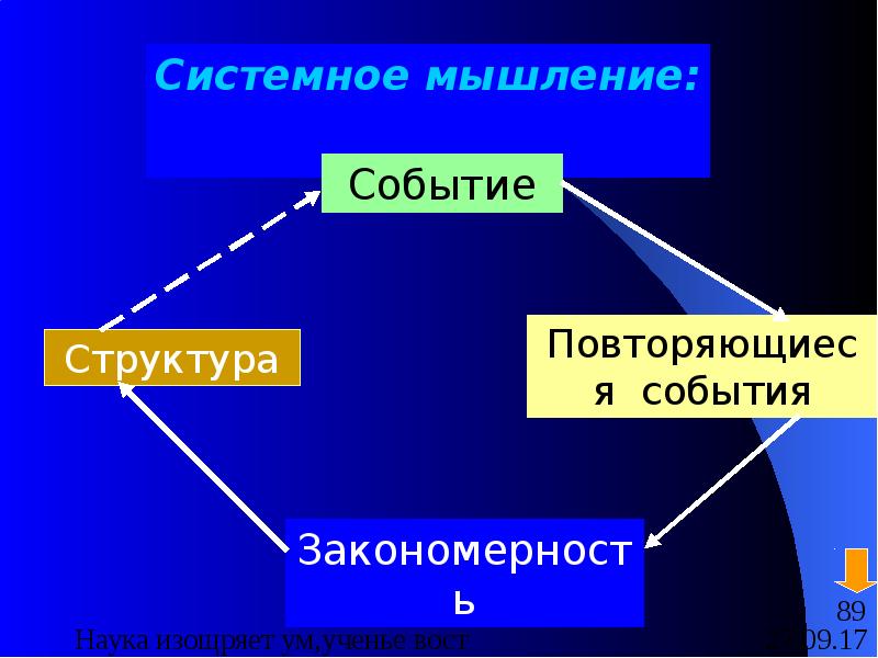 Что такое системное мышление