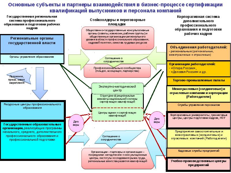 Приложение для подготовки и проведения презентаций это