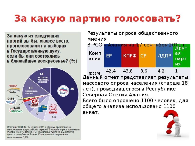 За кого голосовать