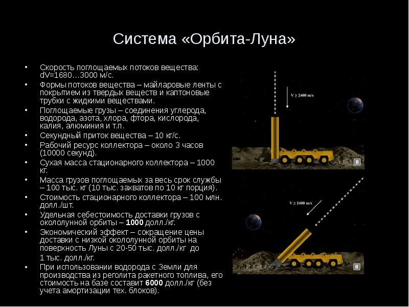 Скорость Луны. Скорость орбиты луны