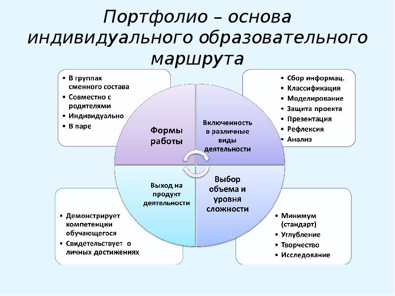 Портфолио реализованных проектов