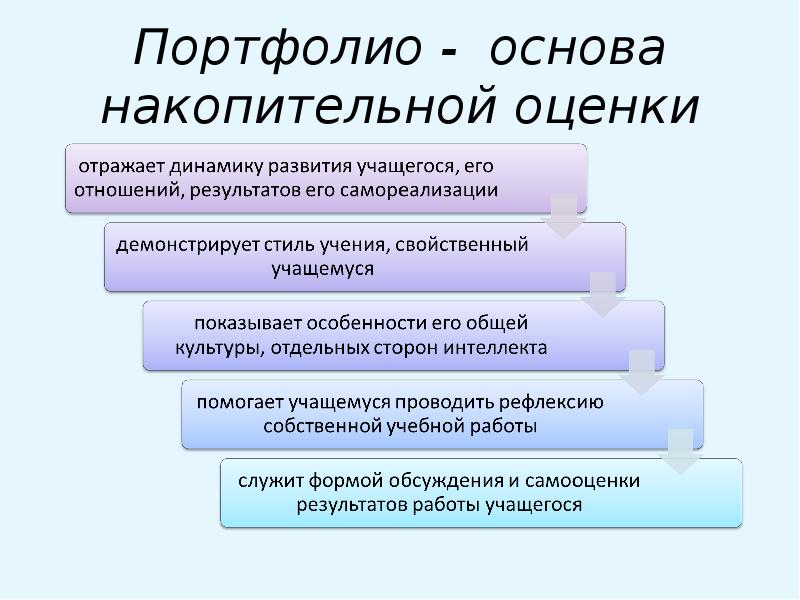 В организационном плане оценка портфолио может проходить