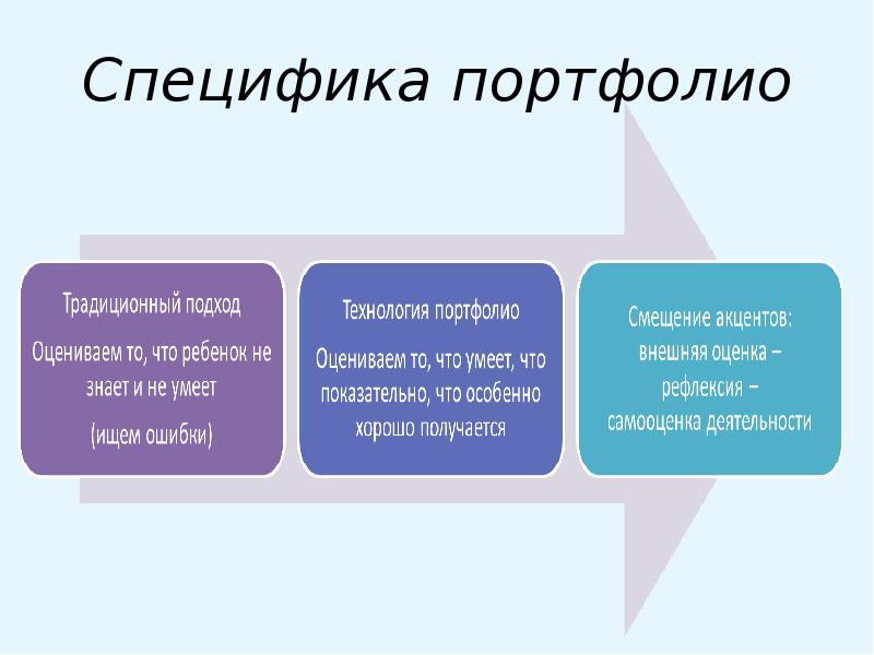 Технология портфолио презентация