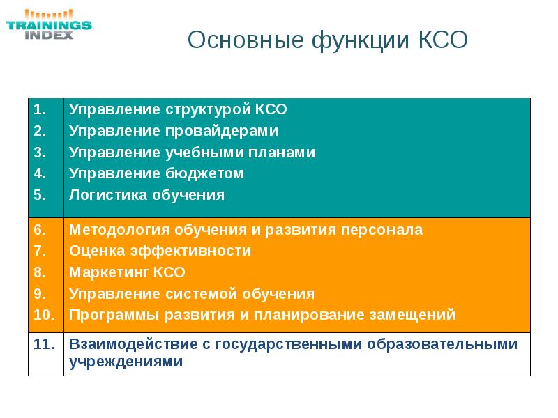 Отдел ксо. Основные функции КСО. Функции корпоративной социальной ответственности. Коллективные способы обучения функции. Функции коллективной формы обучения.