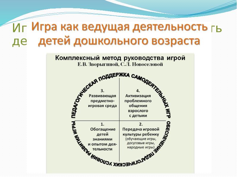 Какая ведущая деятельность. Ведущая деятельность ребенка. Ведущий вид деятельности у детей. Игра как ведущая деятельность. Ведущая деятельность детей дошкольного возраста.