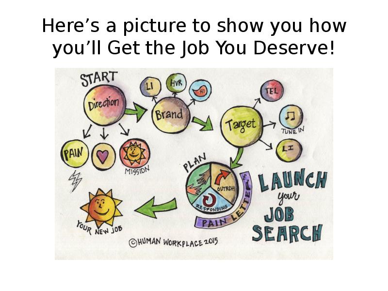 Here’s a picture to show you how you’ll Get the Job