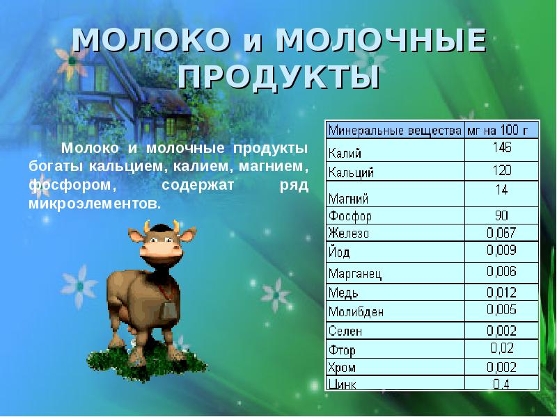 Презентация на тему молоко и молочные продукты