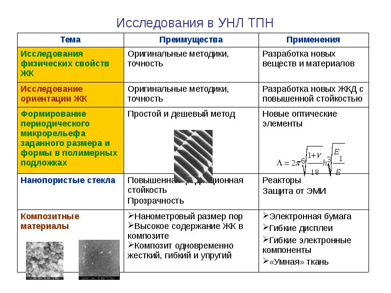 Разработка новых веществ и материалов презентация