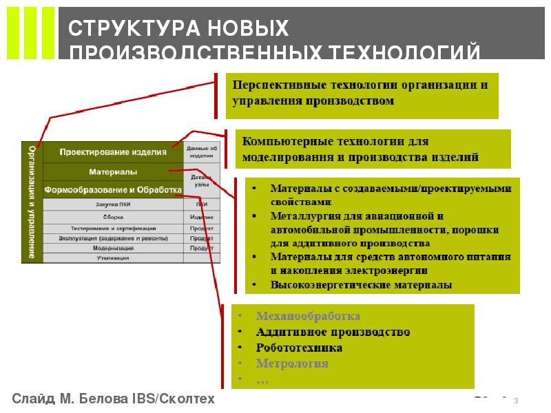 Новые производственные технологии презентация