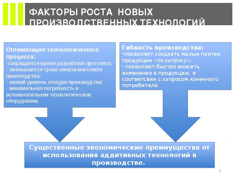 Производственная оптимизация. Оптимизация технологических процессов. Методы оптимизации производственных процессов. Оптимизация технологического процесса производства. Оптимизация техпроцесса.