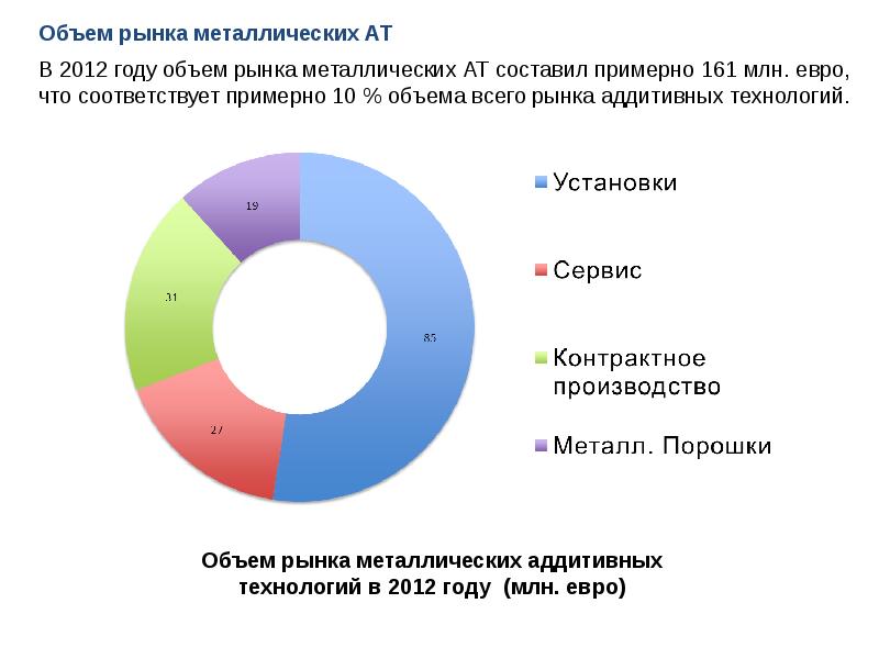 Тест по аддитивным технологиям