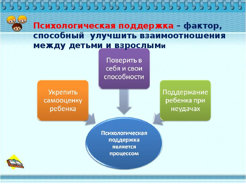 Улучшение взаимодействия между. Психологическая поддержка ребенка предполагает. Памятка психологическая готовность к школе. Скрипт улучшение отношений с детьми.. Как быстро улучшить взаимоотношения между симами.