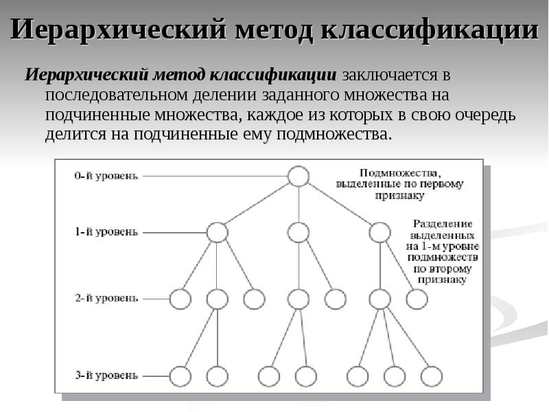 Набор картинок для иерархической классификации