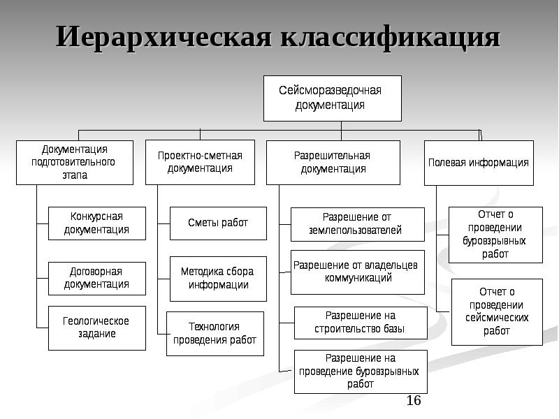 Иерархическая классификация. Классификация иерархия. Иерархическая классификация примеры. Иерархия для классификаторов. Иерархический метод классификации пример.