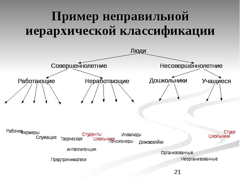 Иерархическая классификация