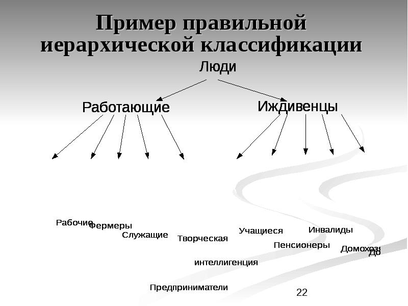 Набор картинок для иерархической классификации