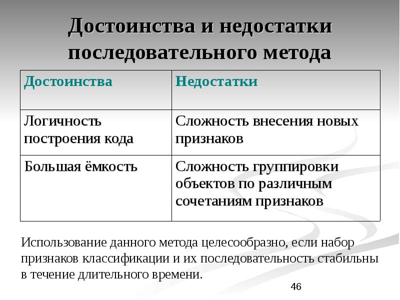 Достоинства и недостатки метода. Достоинства и недостатки метода фильтрования. Преимущества для потребителей информации последовательного способа. Достоинства и недостатки осциллографа. Недостатки для потребителей информации последовательным способом.