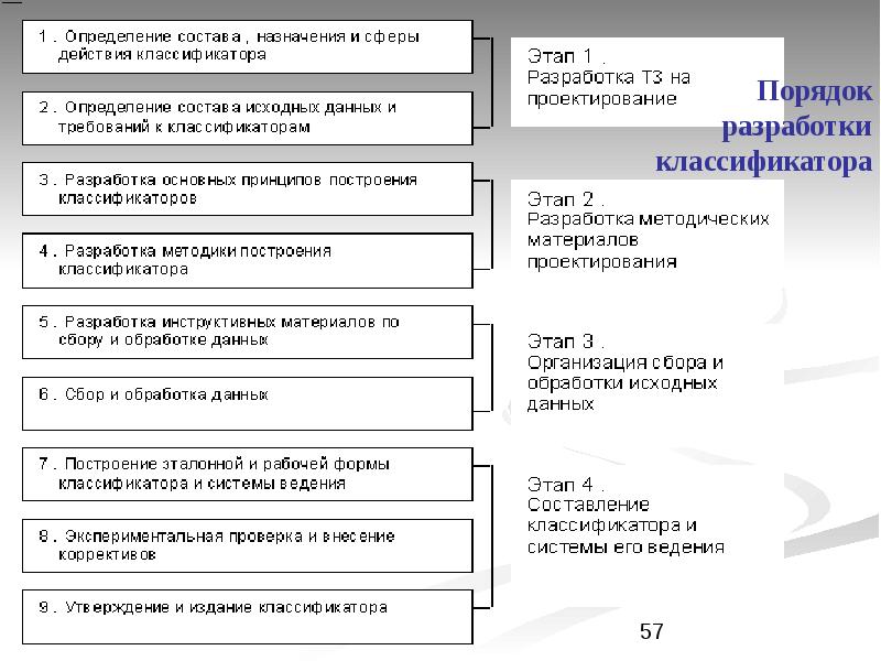 Классификация разработок