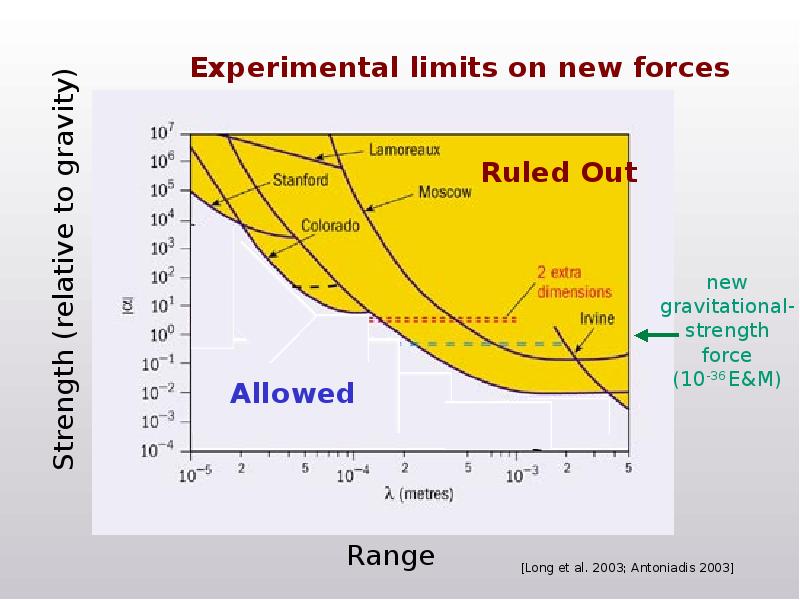 Problem field. Quantum field. Problem and correction on Quantum field Theory. The limits of translatability.